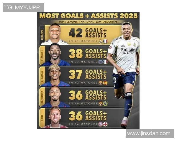 2025年世界足球排行榜前十球星名单及其表现分析