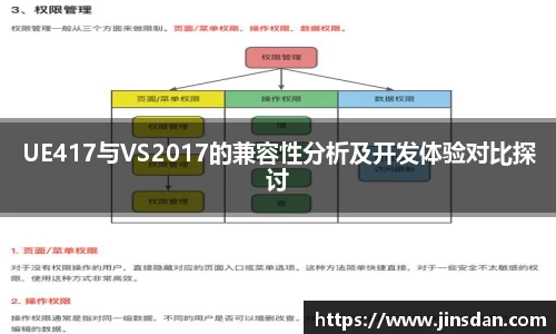 UE417与VS2017的兼容性分析及开发体验对比探讨